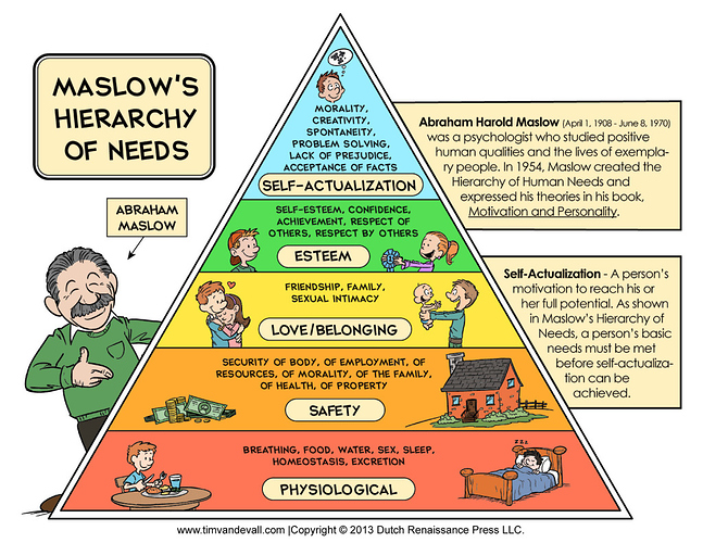 Maslows-Hierarchy-of-Needs-1024x791