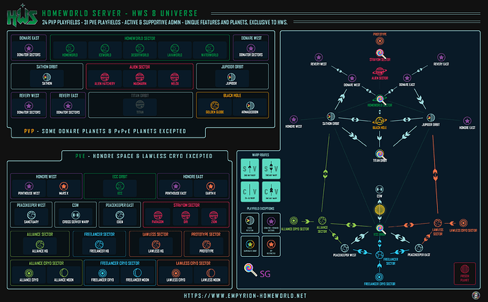 hws-8-universeSG