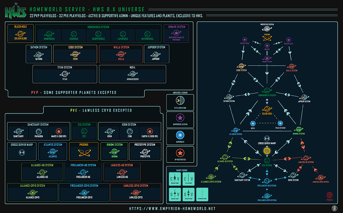 hws-8X-universe