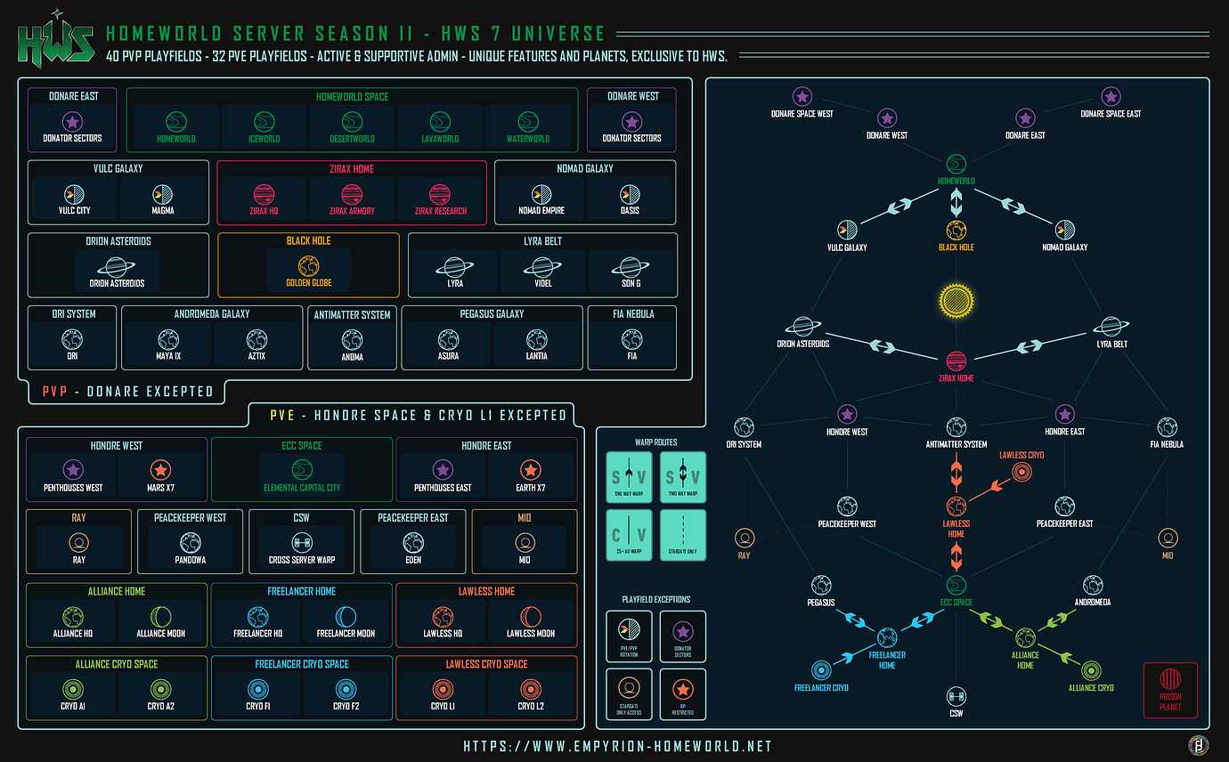 Карта space survival