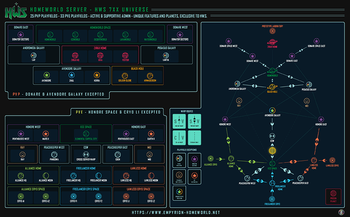 hws-7XX-universe