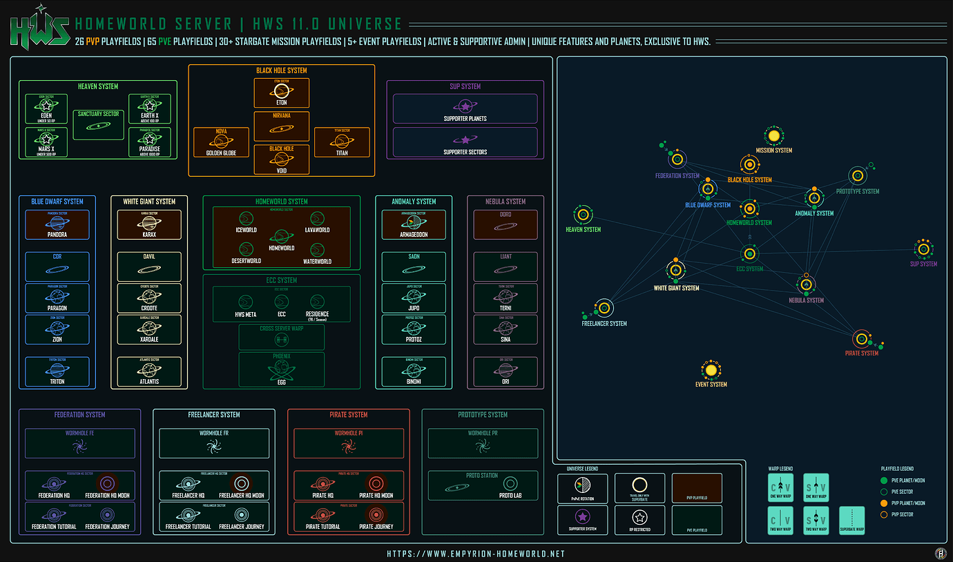 Universe Map - HWS Universe - Forum HWS  Empyrion Multiplayer 