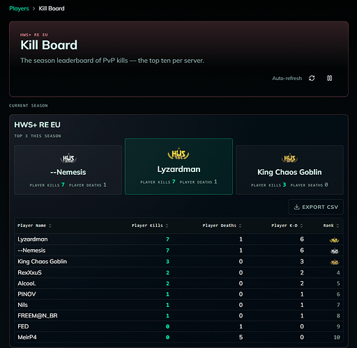 Kill Board