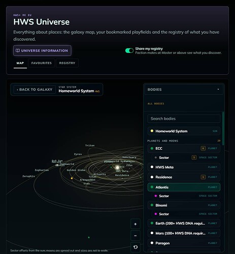 System view of the Homeworld System