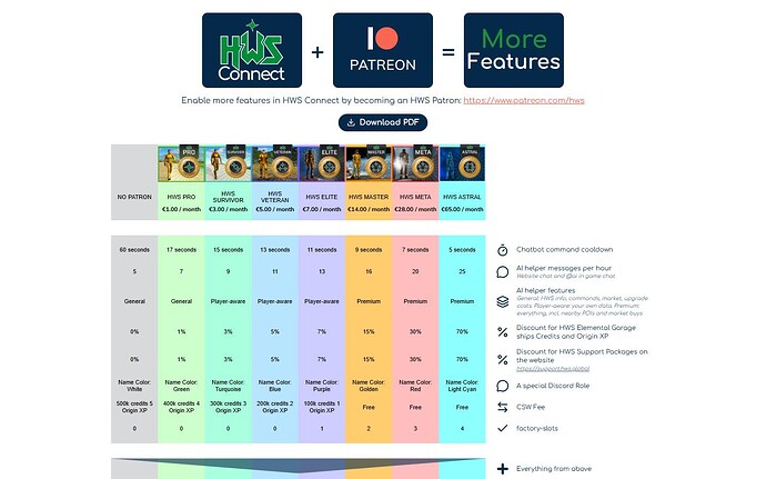 HWS Patreon tiers