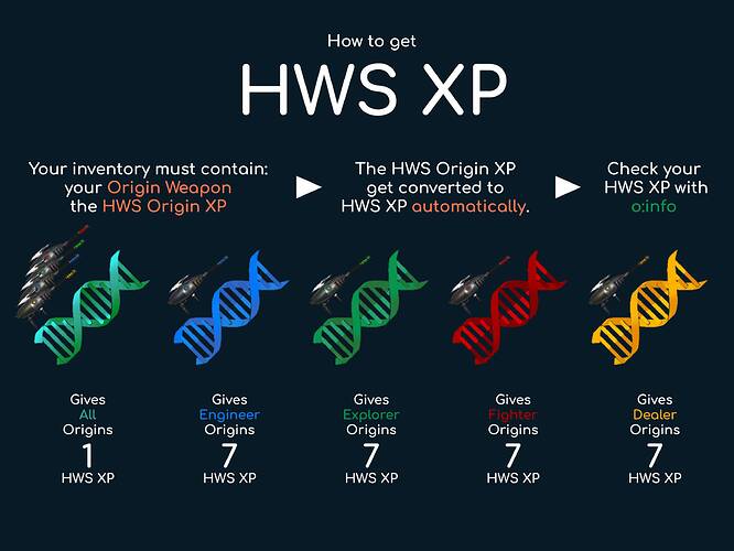 HWS-XP-Infografik