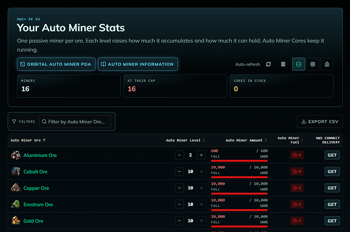 Your Auto Miner Stats on HWS Connect