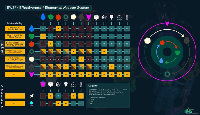 HWS-Elemental-Effectiveness