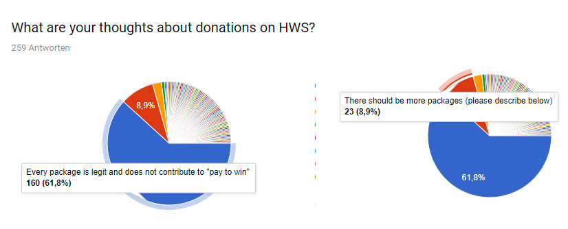 hws-donation